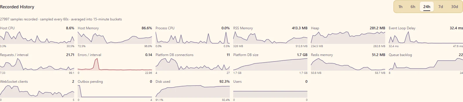 Platform settings: Operational measurements and history.
