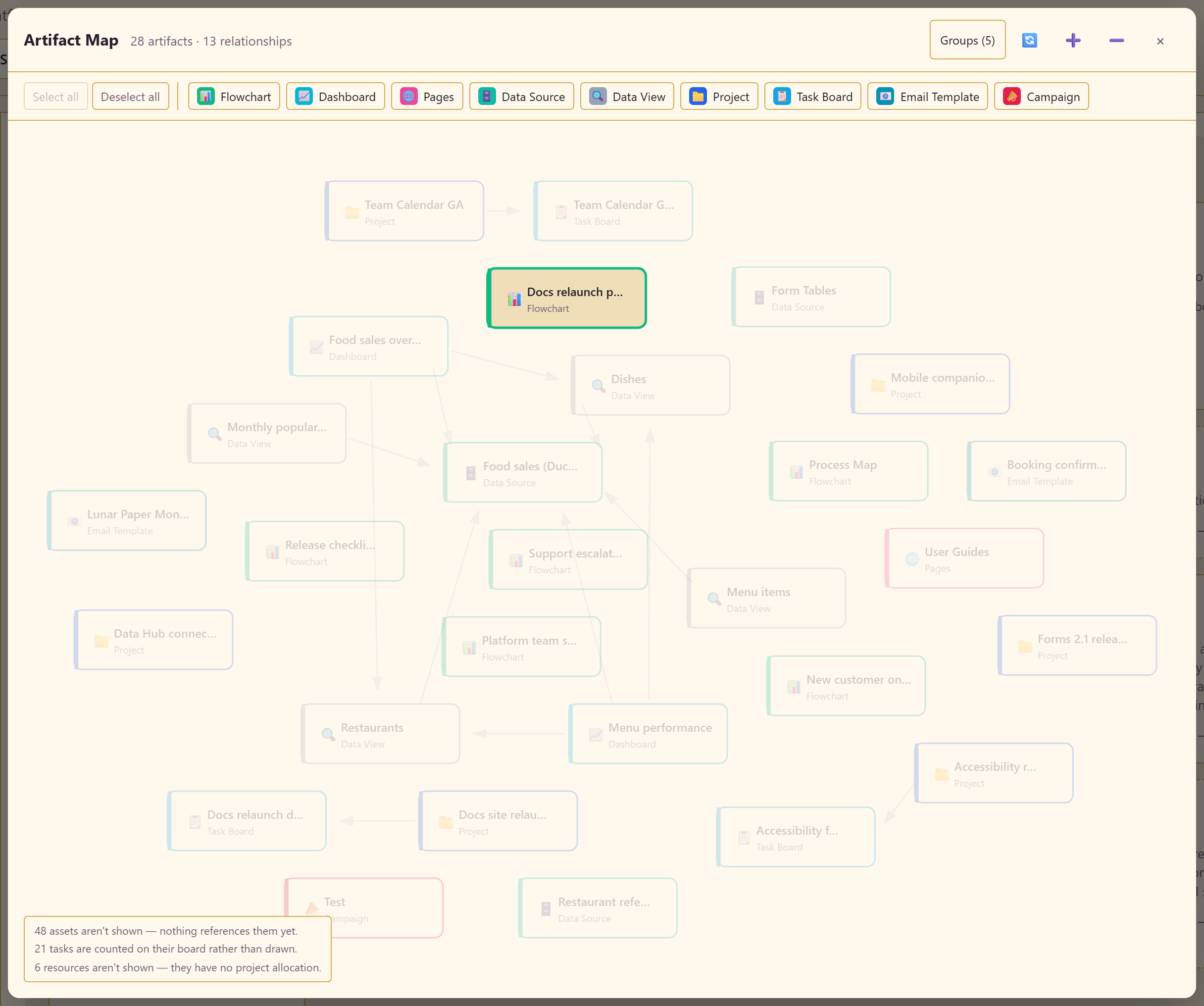 Content relationships within a service.